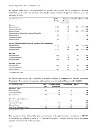 Folleto Informativo Enel Green Power S.p.A.

La siguiente tabla muestra, para cada unidad de negocio, los efectos de las Operaciones sobre algunos
indicadores de la cuenta de resultados consolidadas correspondientes al ejercicio terminado el 31 de
diciembre de 2009:
(En millones de euros)                                                       Italia y        Península Norteamérica Enel.si Total
                                                                             Europa           Ibérica y
                                                                                        Latinoamérica
Ingresos
Datos históricos                                                               1.103              352           144    178 1.777
Ajustes pro forma (1)                                                              -              214             -      - 214
Datos pro forma                                                                1.103              566           144    178 1.991
Ganancias netas de gestión del riesgo de Commodity
Datos históricos                                                                 118                -              -      -    118
Ajustes pro forma (1)                                                              -                -              -      -      -
Datos pro forma                                                                  118                -              -      -    118

Ingresos totales, incluidos los efectos de gestión del riesgo de Commodity
Datos históricos                                                               1.221              352           144    178 1.895
Ajustes pro forma (1)                                                              -              214             -      - 214
Datos pro forma                                                                1.221              566           144    178 2.109

EBITDA
Datos históricos                                                                 898              212            90      7 1.207
Ajustes pro forma (1)                                                              -              124             -      - 124
Datos pro forma                                                                  898              336            90      7 1.331

Resultado operativo
Datos históricos                                                                 581              155            49      6     791
Ajustes pro forma (1)                                                              -               31             -      -      31
Datos pro forma                                                                  581              186            49      6     822
(1) Grupo Ecyr sin Eufer



La siguiente tabla muestra, para cada unidad de negocio, los efectos de las Operaciones sobre las inversiones
brutas (antes de eventuales subvenciones) relativas al ejercicio terminado el 31 de diciembre de 2009:
(En millones de euros)                                  Italia y   Península Ibérica         Norteamérica    Enel.si          Total
                                                        Europa      y Latinoamérica
Inversiones brutas
Datos históricos                                            453                    254                  36        1            744
Ajustes pro forma (1)                                         -                    134                   -        -            134
Datos pro forma                                             453                    388                  36        1            878

Inversiones en participaciones
Datos históricos                                             11                      -                  39        -             50
Ajustes pro forma (1)                                         -                     60                   -        -             60
Datos pro forma                                              11                     60                  39        -            110
Total de inversiones pro forma                              464                    448                  75        1            988
(1) Grupo Ecyr sin Eufer



Los ajustes pro forma relacionadas con las inversiones en las participaciones son relativas a ENEOP
(Portugal) por 49 millones de euros, a EE. Douro (Portugal) por 3 millones de euros y otras inversiones
menores en España por 8 millones de euros.


522
 