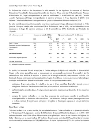 Folleto Informativo Enel Green Power S.p.A.

La información relativa a las inversiones ha sido extraída de los siguientes documentos: (i) Estados
Financieros Consolidados Semestrales Resumidos del Grupo a 30 de junio de 2010, (ii) Cuentas Anuales
Consolidadas del Grupo correspondientes al ejercicio terminadoel 31 de diciembre de 2009, (iii) Cuentas
Anuales Agregadas del Grupo correspondientes al ejercicio terminado el 31 de diciembre de 2008 y (iv)
Informe Consolidado Pro forma correspondiente al ejercicio terminado el 31 de diciembre de 2009.
La tabla incluida a continuación muestra las inversiones realizadas a lo largo del semestre terminado el 30 de
junio de 2010 y de los ejercicios terminados el 31 de diciembre de 2008 y 2009 y las Inversiones Pro forma
realizadas a lo largo del ejercicio terminado el 31 de diciembre de 2009, distribuidos por Unidades de
Negocio.
(En millones de euros)                       Semestre terminado el 30 de          Ejercicio terminado el 31 de diciembre
                                                                   junio
                                            2010                     (*)        2009     (*)     2009      (*)      2008     (*)
                                                                           Pro forma
Italia y Europa                              229                   66%           453    46%       453    57%         387    37%
Península Ibérica y Latinoamérica             82                   24%           388    39%       254    32%         223    22%
Norteamérica                                  28                    8%            36     4%        36     5%         289    28%
Enel.si                                        -                    0%             1     0%         1     0%           -     0%

Inversiones brutass                          339                   98%          878    89%        744    94%         899   87%

Inversiones en participaciones                 8                     2%         110     11%        50      6%        136    13%

Total de inversiones                         347                  100%          988    100%       794   100%       1.035   100%
(*) incidencia en el total de inversiones



La política de inversión llevada a cabo por el Emisor persigue el objetivo de consolidar la presencia del
Grupo en las zonas geográficas que se caracterizan por un destacado crecimiento de mercado y por la
existencia de unas políticas de apoyo a la producción de energía renovable, concretamente en Italia y la
Península Ibérica, centrándose en la energía eólica. Según el modelo de business development adoptado por
el Grupo, las inversiones pueden ser realizadas a través de las siguientes modalidades:
•    realización de proyectos, véase Greenfield, en los que el Grupo identifica, desarrolla y explota ex novo
     una planta, sin ningún tipo de reestructuración o reconversión de las estructuras existentes;
•    definición de los acuerdos de co-development con operadores locales para el desarrollo de los proyectos
     en curso;
•    compra de plantas realizadas o en una fase avanzada de construcción cuando la combinación
     coste/oportunidad lo demuestre más conveniente. Concretamente, el Grupo compra plantas ya realizadas
     o en fase avanzada de construcción a terceros y procede a su finalización y puesta en servicio de forma
     autónoma.
Inversiones brutas
Tal como se observa en la tabla anterior, las Inversiones brutas del Grupo realizadas en el semestre terminado
a 30 de junio de 2010, equivalen a un total de 339 millones de euros (744 millones de euros en el 2009 y 899
millones de euros en el 2008) y han sido realizadas principalmente a través de las Unidades de Negocio de
Italia y Europa, por un valor total de 229 millones de euros, que equivale al 66% del total de inversiones
realizadas en el primer semestre de 2010 (453 millones de euros, equivalentes al 57% del total de inversiones


84
 
