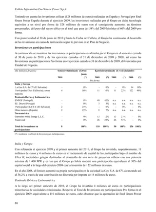 Folleto Informativo Enel Green Power S.p.A.

Teniendo en cuenta las inversiones eólicas (128 millones de euros) realizadas en España y Portugal por Enel
Green Power España durante el ejercicio 2009, las inversiones realizadas por el Grupo en dicha tecnología
equivalen a un nivel pro forma de 528 millones de euros con el consiguiente aumento, en términos
porcentuales, del peso del sector eólico en el total que pasa del 54% del 2009 histórico al 60% del 2009 pro
forma.
Con posterioridad al 30 de junio de 2010 y hasta la Fecha del Folleto, el Grupo ha continuado el desarrollo
de las inversiones en curso de realización según lo previsto en el Plan de Negocio.
Inversiones en participaciones
A continuación se muestran las inversiones en participaciones realizadas por el Grupo en el semestre cerrado
el 30 de junio de 2010 y de los ejercicios cerrados el 31 de diciembre de 2009 y 2008, así como las
Inversiones en participaciones Pro forma en el ejercicio cerrado a 31 de diciembre de 2009, diferenciadas por
Unidad de Negocio.
(En millones de euros)                             Semestre terminado el 30 de       Ejercicio terminado el 31 de diciembre
                                                                         junio
                                                   2010                    (*)        2009     (*)   2009      (*)    2008     (*)
                                                                                 Pro forma
Italia y Europa
 La Geo S.A. de CV (El Salvador)                        -                 0%            -      0%       -      0%      14     10%
 Participadas Elica II (Grecia) y otras                 4                50%           11     10%      11     22%     122     90%
menores
Península Ibérica y Latinoamérica
ENEOP (Portugal)                                        -                 0%           49     45%     n.a.     n.a.    n.a.   n.a.
EE. Douro (Portugal)                                    -                 0%            3      3%     n.a.     n.a.    n.a.   n.a.
 Participadas ELA B.V. (El Salvador)                    2                25%            -      0%        -     0%         -   0%
Otras menores (España)                                  2                25%            8      7%     n.a.     n.a.    n.a.   n.a.
Norteamérica
Geronimo Wind Energy L.L.C.                             -                  0%          13     12%      13     27%         -   0%
Tradewind                                               -                  0%          26     23%      26     51%         -   0%

Total de Inversiones en                                 8               100%          110    100%      50    100%     136 100%
participaciones
(*) incidencia en el total de Inversiones en participaciones



Italia y Europa
Con referencia al ejercicio 2009 y al primer semestre del 2010, el Grupo ha invertido, respectivamente, 11
millones de euros y 4 millones de euros en el incremento de capital de las participadas bajo el nombre de
Elica II, sociedades griegas destinadas al desarrollo de una serie de proyectos eólicos con una potencia
máxima de 1.400 MW y en las que el Grupo ya había suscrito una participación equivalente al 30% del
capital social a lo largo del ejercicio 2008 con la inversión de 122 millones de euros.
En el año 2008, el Emisor aumentó su propia participación en la sociedad La Geo S.A. de CV, alcanzando así
el 36,2% a través de una contribución no dineraria por importe de 14 millones de euros.
Península Ibérica y Latinoamérica
A lo largo del primer semestre de 2010, el Grupo ha invertido 4 millones de euros en participaciones
minoritarias de sociedades relacionadas. Respecto al Total de Inversiones en participaciones Pro forma en el
ejercicio 2009, equivalente a 110 millones de euros, cabe observar que la aportación de Enel Green Power


88
 