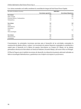 Folleto Informativo Enel Green Power S.p.A.

Los valores mostrados en la tabla consideran la consolidación íntegra de Enel Green Power España.
(En miles de millones de euros)                                               2010-2014
                                                     Inversiones operativas               Inversiones financieras
Inversiones                                                             5,2                                   0,3
Italia y Europa                                                         2,6                                   0,2
Península Ibérica y Latinoamérica                                       1,6                                   0,1
Norteamérica                                                            1,0                                     -

Inversiones                                                             5,2                                   0,3
Eólica                                                                  3,5                                   0,1
Hidroeléctrica                                                          0,5                                     -
Geotérmica                                                              0,7                                     -
Solar                                                                   0,4                                   0,2
Otras tecnologías                                                       0,1                                     -

Inversiones                                                             5,2                                   0,3
Mantenimiento                                                           0,5                                   0,0
Crecimiento                                                             4,7                                   0,3



Concretamente, las principales inversiones previstas para el desarrollo de las actividades contemplan la
construcción de plantas eólicas y solares. Las inversiones de carácter financiero contemplan la contribución a
capital para el desarrollo de la fábrica de paneles fotovoltaicos en Catania (JV Sharp), de las plantas
generadoras eléctricas de fotovoltaico en forma de Sindicato (Acuerdo Sharp) y del sector eólico en Portugal.
El Plan de Negocio prevé también inversiones de desarrollo sin obtención de potencia adicional realizadas en
Italia en tecnologías hidroeléctricas y geotérmicas con el objetivo de mejorar su performance.




90
 
