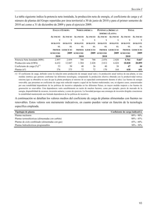 Sección I

La tabla siguiente indica la potencia neta instalada, la producción neta de energía, el coeficiente de carga y el
número de plantas del Grupo repartidas por área territorial a 30 de junio de 2010 y para el primer semestre de
2010 así como a 31 de diciembre de 2009 y para el ejercicio 2009.
                                             ITALIA Y EUROPA             NORTEAMÉRICA             PENÍNSULA IBÉRICA Y        TOTAL
                                                                                                   AMÉRICA LATINA
                                          AL INICIO AL INICIO AL INICIO AL INICIO                 AL INICIO AL INICIO AL INICIO AL INICIO
                                                    Y             Y             Y             Y             Y             Y             Y             Y
                                           DURANTE       DURANTE       DURANTE       DURANTE       DURANTE       DURANTE       DURANTE       DURANTE
                                                   EL            EL            EL            EL            EL            EL            EL            EL
                                             PRIMER EJERCICIO            PRIMER EJERCICIO            PRIMER EJERCICIO           PRIMER EJERCICIO
                                          SEMESTRE            2009    SEMESTRE            2009    SEMESTRE            2009    SEMESTRE            2009
                                                2010                        2010                        2010                        2010
Potencia Neta Instalada (MW)                   2.897         2.859           788           788         2.076         2.020         5.761         5.667
Producción neta (GWh)                          6.632        12.047         1.384         2.428         2.812         6.424        10.828        20.899
Coeficiente de carga (%)(1)                       53            50            40            36            40            38            47            44
Plantas (nº)                                     376           375            72            72           170           164           618           611
(1) El coeficiente de carga, definido como la relación entre producción de energía anual neta y la producción anual teórica de una planta, es una
    medida sintética que permite confrontar las diferentes tecnologías, comparando la producción efectiva obtenida con la productividad teórica
    máxima (que se obtendría en caso de que la planta produjera al máximo de su capacidad continuamente durante el año). Las fuentes de energía
    renovable, que presentan un coeficiente de carga más reducido respeto a aquel de las fuentes tradicionales, son, en algunos casos, caracterizadas
    por una rentabilidad dependiente de las políticas de incentivo adoptadas en los diferentes Países, en mayor medida respecto a las fuentes de
    generación no renovables. Esta dependencia varía sensiblemente en razón de muchos factores, como por ejemplo, precio de mercado de la
    energía, disponibilidad de recursos, inversión unitaria y costes de ejercicio. La Sociedad persigue una estrategia de inversión dirigida a maximizar
    la rentabilidad manteniendo una limitada dependencia de las políticas de incentivo.

A continuación se detallan los valores medios del coeficiente de carga de plantas alimentadas con fuentes no
renovables. Estos valores son meramente indicativos, en cuanto pueden variar en función de la tecnología
específica empleada.
Tipología de planta                                                                                               Coeficiente de carga indicativo
Plantas nucleares                                                                                                                     80% - 90%
Plantas termoeléctricas (alimentadas con carbón)                                                                                      80% - 85%
Plantas de ciclo combinado (alimentadas con gas)                                                                                      45% - 60%
Plantas hidroeléctricas programables                                                                                                  30% - 50%




                                                                                                                                                    93
 