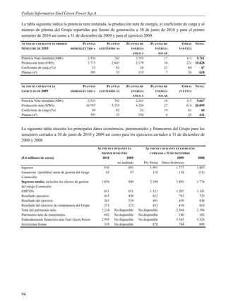 Folleto Informativo Enel Green Power S.p.A.

La tabla siguiente indica la potencia neta instalada, la producción neta de energía, el coeficiente de carga y el
número de plantas del Grupo repartidas por fuente de generación a 30 de junio de 2010 y para el primer
semestre de 2010 así como a 31 de diciembre de 2009 y para el ejercicio 2009.
AL INICIO Y DURANTE EL PRIMER               PLANTAS           PLANTAS      PLANTAS DE          PLANTAS DE           OTRAS TOTAL
SEMESTRE DE 2010                   HIDROELÉCTRICA        GEOTÉRMICAS          ENERGÍA             ENERGÍA         FUENTES
                                                                                 EÓLICA                SOLAR
Potencia Neta Instalada (MW)                    2.534               742            2.355                  17            113    5.761
Producción neta (GWh)                           5.773             2.645            2.179                  10            221   10.828
Coeficiente de carga (%)                           53                82               26                  21             64       47
Plantas (nº)                                      395                35              155                   7             26      618



AL INICIO Y DURANTE EL                      PLANTAS           PLANTAS      PLANTAS DE          PLANTAS DE           OTRAS TOTAL
EJERCICIO DE 2009                  HIDROELÉCTRICA        GEOTÉRMICAS          ENERGÍA             ENERGÍA         FUENTES
                                                                                 EÓLICA                SOLAR
Potencia Neta Instalada (MW)                   2.533                742            2.261                  16            115    5.667
Producción neta (GWh)                         10.767              5.155            4.336                  27            614   20.899
Coeficiente de carga (%)                          49                 82               24                  19             61       44
Plantas (nº)                                     395                 35              150                   6             25      611



La siguiente tabla muestra los principales datos económicos, patrimoniales y financieros del Grupo para los
semestres cerrados a 30 de junio de 2010 y 2009 así como para los ejercicios cerrados a 31 de diciembre de
2009 y 2008.
                                                        AL INICIO Y DURANTE EL              AL INICIO Y DURANTE EL EJERCICIO
                                                          PRIMER SEMESTRE                      CERRADO A 31 DE DICIEMBRE
(En millones de euros)                                     2010            2009                                  2009         2008
                                                                     no auditado           Pro forma Datos históricos
Ingresos                                                    976              893               1.991            1.777        1.807
Ganancias / (pérdidas) netas de gestión del riesgo           63               47                 118              118          (31)
Commodity
Ingresos totales, incluidos los efectos de gestión        1.039             940                2.109            1.895          1.776
del riesgo Commodity
EBITDA                                                      651             651            1.331                1.207          1.141
Resultado operativo                                         415             450              822                  791            723
Resultado del ejercicio                                     263             239              491                  439            834
Resultado del ejercicio de competencia del Grupo            253             223              453                  418            810
Total del patrimonio neto                                 7.224    No disponible    No disponible               2.564          2.196
Patrimonio neto de minoritarios                             692    No disponible    No disponible                 180            182
Endeudamiento financiero neto Enel Green Power            2.995    No disponible    No disponible               5.345          5.326
Inversiones brutas                                          339    No disponible             878                  744            899




94
 