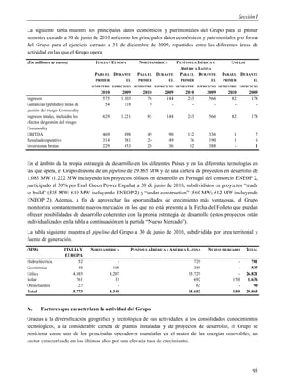 Sección I

La siguiente tabla muestra los principales datos económicos y patrimoniales del Grupo para el primer
semestre cerrado a 30 de junio de 2010 así como los principales datos económicos y patrimoniales pro forma
del Grupo para el ejercicio cerrado a 31 de diciembre de 2009, repartidos entre las diferentes áreas de
actividad en las que el Grupo opera.
(En millones de euros)              ITALIA Y EUROPA          NORTEAMÉRICA        PENÍNSULA IBÉRICA Y      ENEL.SI
                                                                                  AMÉRICA LATINA
                                   PARA EL DURANTE           PARA EL DURANTE      PARA EL DURANTE      PARA EL DURANTE
                                    PRIMER             EL    PRIMER         EL    PRIMER         EL    PRIMER          EL
                                  SEMESTRE EJERCICIO SEMESTRE EJERCICIO SEMESTRE EJERCICIO SEMESTRE EJERCICIO
                                      2010           2009      2010      2009        2010      2009      2010        2009
Ingresos                               575           1.103       76       144         243       566        82         178
Ganancias (pérdides) netas de           54             118        9         -           -         -         -           -
gestión del riesgo Commodity
Ingresos totales, incluidos los        629           1.221       85       144         243       566        82         178
efectos de gestión del riesgo
Commodity
EBITDA                                 469            898        49         90        132       336         1           7
Resultado operativo                    314            581        24         49         76       190         1           6
Inversiones brutas                     229            453        28         36         82       388         -           1



En el ámbito de la propia estrategia de desarrollo en los diferentes Países y en las diferentes tecnologías en
las que opera, el Grupo dispone de un pipeline de 29.865 MW y de una cartera de proyectos en desarrollo de
1.085 MW (1.222 MW incluyendo los proyectos eólicos en desarrollo en Portugal del consorcio ENEOP 2,
participado al 30% por Enel Green Power España) a 30 de junio de 2010, subdivididos en proyectos “ready
to build” (525 MW; 610 MW incluyendo ENEOP 2) y “under construction” (560 MW; 612 MW incluyendo
ENEOP 2). Además, a fin de aprovechar las oportunidades de crecimiento más ventajosas, el Grupo
monitoriza constantemente nuevos mercados en los que no está presente a la Fecha del Folleto que puedan
ofrecer posibilidades de desarrollo coherentes con la propia estrategia de desarrollo (estos proyectos están
individualizados en la tabla a continuación en la partida “Nuevo Mercado”).
La tabla siguiente muestra el pipeline del Grupo a 30 de junio de 2010, subdividida por área territorial y
fuente de generación.
(MW)                  ITALIA Y    NORTEAMÉRICA           PENÍNSULA IBÉRICA Y AMÉRICA LATINA     NUEVO MERCADO       TOTAL
                      EUROPA
Hidroeléctrica               52                  -                                       729                 -         781
Geotérmica                   48                100                                       389                 -         537
Eólica                    4.885              8.207                                    13.729                 -      26.821
Solar                       761                 33                                       692               150       1.636
Otras fuentes                27                  -                                        63                 -          90
Total                     5.773              8.340                                    15.602               150      29.865



A.      Factores que caracterizan la actividad del Grupo
Gracias a la diversificación geográfica y tecnológica de sus actividades, a los consolidados conocimientos
tecnológicos, a la considerable cartera de plantas instaladas y de proyectos de desarrollo, el Grupo se
posiciona como uno de los principales operadores mundiales en el sector de las energías renovables, un
sector caracterizado en los últimos años por una elevada tasa de crecimiento.




                                                                                                                       95
 