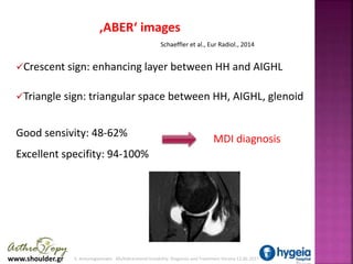 www.shoulder.gr E. Antonogiannakis Multidirectional Instability: Diagnosis and Treatment Verona 12.06.2017
‚ABER‘ images
...