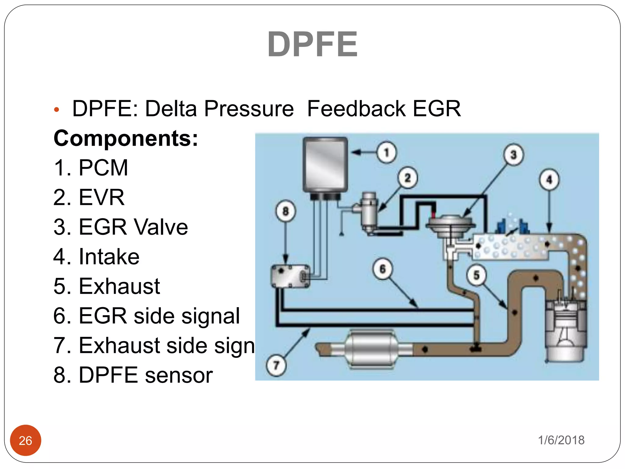 • DPFE: Delta Pressure Feedback EGR
Components:
1. PCM
2. EVR
3. EGR Valve
4. Intake
5. Exhaust
6. EGR side signal
7. Exhaust side signal
8. DPFE sensor
1/6/201826
DPFE
 