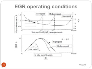 Exhaust gas Re circulation Systems | PPTX