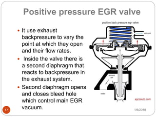 Exhaust gas Re circulation Systems PPTX