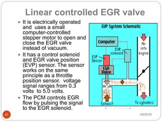 Exhaust gas Re circulation Systems | PPTX | Chemistry | Science