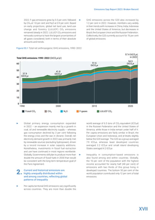 XVII
Emissions Gap Report 2023: Broken Record
2022, F-gas emissions grew by 5.5 per cent, followed
by CH4 at 1.8 per cent and N2O at 0.9 per cent. Based
on early projections, global net land use, land-use
change and forestry (LULUCF) CO2 emissions
remained steady in 2022. LULUCF CO2 emissions and
removals continue to have the largest uncertainties of
all gases considered, both in terms of their absolute
amounts and trends.
▶ GHG emissions across the G20 also increased by
1.2 per cent in 2022. However, members vary widely
in their trends with increases in China, India, Indonesia
and the United States of America, but decreases in
Brazil, the European Union and the Russian Federation.
Collectively, the G20 currently account for 76 per cent
of global emissions.
Figure ES.1 Total net anthropogenic GHG emissions, 1990–2022
▶ Global primary energy consumption expanded
in 2022 – an expansion mainly met by a growth in
coal, oil and renewable electricity supply – whereas
gas consumption declined by 3 per cent following
the energy crisis and the war in Ukraine. Overall, net
electricity demand growth in 2022 was primarily met
by renewable sources (excluding hydropower), driven
by a record increase in solar capacity additions.
Nonetheless, investments in fossil fuel extraction
and use have continued in most regions worldwide.
Globally, Governments still plan to produce more than
double the amount of fossil fuels in 2030 than would
be consistent with the long-term temperature goal of
the Paris Agreement.
2. Current and historical emissions are
highly unequally distributed within
and among countries, reflecting global
patterns of inequality
▶ Per capita territorial GHG emissions vary significantly
across countries. They are more than double the
world average of 6.5 tons of CO2 equivalent (tCO2e)
in the Russian Federation and the United States of
America, while those in India remain under half of it.
Per capita emissions are fairly similar in Brazil, the
European Union and Indonesia, and at levels slightly
below the G20 average. The G20 as a group averaged
7.9 tCO2e, whereas least developed countries
averaged 2.2 tCO2e and small island developing
States averaged 4.2 tCO2e.
▶ Inequality in consumption-based emissions is
also found among and within countries. Globally,
the 10 per cent of the population with the highest
income accounted for nearly half (48 per cent) of
emissions with two thirds of this group living in
developed countries. The bottom 50 per cent of the
world population contributed only 12 per cent of total
emissions.
1990 2000 2010 2020
0
10
20
30
40
50
60
Total GHG emissions 1990–2022 (GtCO2e/yr)
Fossil CO2 CH4 N2O F-gases LULUCF CO2
54.5
GtCO2e
57.4 GtCO2e
in 2022
51.6
GtCO2e
41.8
GtCO2e
37.9
GtCO2e
 