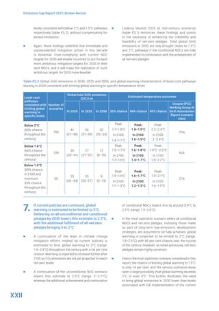 XXII
Emissions Gap Report 2023: Broken Record
levels consistent with below 2°C and 1.5°C pathways
respectively (table ES.2), without compensating for
excess emissions.
▶ Again, these findings underline that immediate and
unprecedented mitigation action in this decade
is essential. Over-complying with current NDC
targets for 2030 will enable countries to put forward
more ambitious mitigation targets for 2035 in their
next NDCs, and it will make the realization of such
ambitious targets for 2035 more feasible.
▶ Looking beyond 2035 at mid-century scenarios
(table ES.1) reinforces these findings and points
to the necessity of enhancing the credibility and
feasibility of net-zero pledges. Total global GHG
emissions in 2050 are only brought closer to 1.5°C
and 2°C pathways if the conditional NDCs are fully
implemented in combination with the achievement of
all net-zero pledges.
Table ES.2 Global GHG emissions in 2030, 2035 and 2050, and global warming characteristics of least-cost pathways
starting in 2020 consistent with limiting global warming to specific temperature limits
Least-cost
pathways
consistent with
limiting global
warming to
specific levels
Number of
scenarios
Global total GHG emissions
(GtCO2e)
Estimated temperature outcomes
In 2030 In 2035 In 2050 50% chance 66% chance 90% chance
Closest IPCC
Working Group III
Sixth Assessment
Report scenario
class
Below 2°C
(66% chance
throughout the
century)
195
41
(37–46)
36
(31–39)
20
(16–24)
Peak:
1.7–1.8°C
In 2100:
1.4–1.7°C
Peak:
1.8–1.9°C
In 2100:
1.6–1.9°C
Peak:
2.2–2.4°C
In 2100:
2–2.4°C
C3a
Below 1.8°C
(66% chance
throughout the
century)
139
35
(28–41)
27
(21–31)
12
(8–16)
Peak:
1.5–1.7°C
In 2100:
1.3–1.6°C
Peak:
1.6–1.8°C
In 2100:
1.4–1.7°C
Peak:
1.9°C–2.2°C
In 2100:
1.8–2.2°C
N/A
Below 1.5°C
(50% chance
in 2100 and
minimum
33% chance
throughout the
century)
50
33
(26–34)
25
(20–27)
8
(5–13)
Peak:
1.5–1.6°C
In 2100:
1.1–1-3°C
Peak:
1.6–1.7°C
In 2100:
1.2–1.5°C
Peak:
1.9–2.1°C
In 2100:
1.6–1.9°C
C1a
7. If current policies are continued, global
warming is estimated to be limited to 3°C.
Delivering on all unconditional and conditional
pledges by 2030 lowers this estimate to 2.5°C,
with the additional fulfilment of all net-zero
pledges bringing it to 2°C
▶ A continuation of the level of climate change
mitigation efforts implied by current policies is
estimated to limit global warming to 3°C (range:
1.9–3.8°C) throughout the century with a 66 per cent
chance. Warming is expected to increase further after
2100 as CO2 emissions are not yet projected to reach
net-zero levels.
▶ A continuation of the unconditional NDC scenario
lowers this estimate to 2.9°C (range: 2–3.7°C),
whereas the additional achievement and continuation
of conditional NDCs lowers this by around 0.4°C to
2.5°C (range: 1.9–3.6°C).
▶ In the most optimistic scenario where all conditional
NDCs and net-zero pledges, including those made
as part of long-term low-emissions development
strategies, are assumed to be fully achieved, global
warming is projected to be limited to 2°C (range:
1.8–2.5°C) with 66 per cent chance over the course
of the century. However, as noted previously, net-zero
pledges remain highly uncertain.
▶ Even in the most optimistic scenario considered in this
report, the chance of limiting global warming to 1.5°C
is only 14 per cent, and the various scenarios leave
open a large possibility that global warming exceeds
2°C or even 3°C. This further illustrates the need
to bring global emissions in 2030 lower than levels
associated with full implementation of the current
 