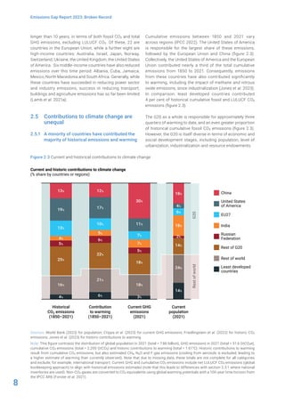 8
Emissions Gap Report 2023: Broken Record
longer than 10 years, in terms of both fossil CO2 and total
GHG emissions, excluding LULUCF CO2. Of these, 22 are
countries in the European Union, while a further eight are
high-income countries: Australia, Israel, Japan, Norway,
Switzerland, Ukraine, the United Kingdom, the United States
of America. Six middle-income countries have also reduced
emissions over this time period: Albania, Cuba, Jamaica,
Mexico, North Macedonia and South Africa. Generally, while
these countries have succeeded in reducing power sector
and industry emissions, success in reducing transport,
buildings and agriculture emissions has so far been limited
(Lamb et al. 2021a).
2.5 Contributions to climate change are
unequal
2.5.1 A minority of countries have contributed the
majority of historical emissions and warming
Cumulative emissions between 1850 and 2021 vary
across regions (IPCC 2022). The United States of America
is responsible for the largest share of these emissions,
followed by the European Union and China (figure 2.3).
Collectively, the United States of America and the European
Union contributed nearly a third of the total cumulative
emissions from 1850 to 2021. Consequently, emissions
from these countries have also contributed significantly
to warming, including the impact of methane and nitrous
oxide emissions, since industrialization (Jones et al. 2023).
In comparison, least developed countries contributed
4 per cent of historical cumulative fossil and LULUCF CO2
emissions (figure 2.3).
The G20 as a whole is responsible for approximately three
quarters of warming to date, and an even greater proportion
of historical cumulative fossil CO2 emissions (figure 2.3).
However, the G20 is itself diverse in terms of economic and
social development stages, including population, level of
urbanization, industrialization and resource endowments.
Figure 2.3 Current and historical contributions to climate change
Sources: World Bank (2023) for population; Crippa et al. (2023) for current GHG emissions; Friedlingstein et al. (2022) for historic CO2
emissions; Jones et al. (2023) for historic contributions to warming.
Note: This figure contrasts the distribution of global population in 2021 (total = 7.86 billion), GHG emissions in 2021 (total = 51.6 GtCO2e),
cumulative CO2 emissions (total = 2,200 GtCO2) and historic contributions to warming (total = 1.61°C). Historic contributions to warming
result from cumulative CO2 emissions, but also estimated CH4, N2O and F-gas emissions (cooling from aerosols is excluded, leading to
a higher estimate of warming than currently observed). Note that due to missing data, these totals are not complete for all categories
and exclude, for example, international transport. Current GHG and cumulative CO2 emissions include net LULUCF CO2 emissions (global
bookkeeping approach) to align with historical emissions estimates (note that this leads to differences with section 2.3.1 where national
inventories are used). Non-CO2 gases are converted to CO2 equivalents using global warming potentials with a 100-year time horizon from
the IPCC AR6 (Forster et al. 2021).
Current and historic contributions to climate change
(% share by countries or regions)
India
Rest of world
EU27
China
Russian
Federation
Rest of G20
United States
of America
Least developed
countries
G20
Rest
of
world
12%
5%
10%
17%
6%
22%
21%
6%
13%
4%
13%
19%
5%
25%
16%
18%
18%
6%
4%
2%
14%
24%
14%
4%
30%
7%
7%
11%
3%
5%
18%
18%
Historical
CO2 emissions
(1850–2021)
Contribution
to warming
(1850–2021)
Current GHG
emissions
(2021)
Current
population
(2021)
 