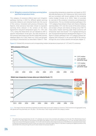 26
Emissions Gap Report 2023: Broken Record
4.2.4 Mitigation scenarios that keep warming below
specified temperature limits
This category of scenarios reflects least-cost mitigation
pathways starting in 2020 for different global warming
outcomes relative to pre-industrial levels over the course
of this century. Consistent with previous Emissions Gap
Reports, three scenarios have been chosen to represent
warming limits relevant in the context of the Paris
Agreement’s long-term temperature goal, 2°C, 1.8°C and
1.5°C, noting that these limits are not intended to offer a
specific interpretation of the goal. The GHG emissions of
the scenarios were drawn from the IPCC WGIII AR6 scenario
database (Byers et al. 2022; Riahi et al. 2022) and grouped
according to characteristics as described in table 4.1. Their
1 The global warming characteristics for the 1.5°C pathways are chosen to be consistent with category C1a from the IPCC AR6 Working Group 3
assessment. The 2022 edition of the Emissions Gap Report also applied a 33 per cent of limiting warming to 1.5°C over the entire century, but a
66 per cent chance of limiting warming below 1.5°C in 2100. Until mid-century, this change results in no or little difference in projected emission levels,
as these are constrained by the minimum 33 per cent chance limit. Achieving a higher chance in 2100 relies on realizing net-negative emissions in the
second half of the century through the use of carbon dioxide removal (see chapter 7).
corresponding temperature projections are based on IPCC
WGI AR6 (Nicholls et al. 2021; Kikstra et al. 2022; Smith 2023)
and are consistent with recent updates to the remaining
carbon budget (Forster et al. 2023). Table 4.2 provides
an overview of the scenarios’ emissions and temperature
characteristics. The no or limited overshoot pathways in the
1.5°C category have at least a 33 per cent chance of keeping
warming below 1.5°C over the course of the entire century,
and at least a 50 per cent chance of doing so by 2100.1 In
many cases, median warming under these scenarios will
temporarily reach and exceed 1.5°C of global warming as
part of projected temperature developments (figure 4.1). As
figure 4.2 shows, pathways in the 1.5°C category achieve net-
negative GHG emissions in the second half of the century
through the use of carbon dioxide removal (see chapter 7).
Figure 4.1 Global GHG emissions and corresponding median temperature projections of 1.5°C and 2°C scenarios
Notes: The ranges show the twentieth to eightieth percentile range across each category’s scenarios. GHG emissions are aggregated using
AR6 global warming potentials over 100 years. The thick lines in each range represent the category median.
2020 2030 2040 2050 2060 2070 2080 2090 2100
GHG emissions (GtCO2e/yr)
1.5°C median
1.5°C 20th
-80th
percentile range
2.0°C median
2.0°C 20th
-80th
percentile range
2020
2010 2030 2040 2050 2060 2070 2080 2090 2100
Global mean temperature increase above pre-industrial levels (°C)
60
50
40
30
20
10
0
+1.5°C
+2.0°C
2.0°C median
2.0°C, 20th
-80th
percentile
range
1.5°C median
1.5°C, 20th
-80th
percentile
range
2.00
1.75
1.50
1.25
1.00
0.75
 