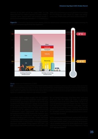 35
Emissions Gap Report 2023: Broken Record
Similarly, at the other end of the supply chain, the CO2
emissions from full-lifetime operation of power stations,
industrial plants, transportation and buildings already in
existence exceed the budget available for 1.5°C warming by a
factor of 2.5, and amount to around two thirds of the budget
for 2°C (Tong et al. 2021; figure 5.1). Again, new energy-
consuming infrastructure continues to expand (chapter 3).
Figure 5.1. Committed CO2 emissions from existing fossil fuel infrastructure, compared to carbon budgets reflecting the
long-term temperature goal of the Paris Agreement
Source: Adapted from Bustamente et al. (2023).
Note: Bars show future emissions implied by full-lifetime operation of fossil fuel-extracting infrastructure (Trout et al. 2022) and of fossil
fuel-consuming infrastructure (Tong et al. 2019). These are compared with carbon budgets remaining at the start of 2023 (chapter 4).
“Existing” generally means that infrastructure has been invested or committed, as at the start of 2018 (see previously cited sources for
further details on methods). Since that time, while full data are not available, more infrastructure has been added than retired; hence this
figure is an underestimate of the committed emissions problem.
In contrast, carbon budgets aligned with the long-term
temperature goal of the Paris Agreement require that much
of the existing capital stock will need to be retired early,
retrofitted with carbon capture and storage, and/or operated
below capacity (Trout et al. 2022; Intergovernmental Panel
on Climate Change [IPCC] 2022; IEA 2023), while ensuring
a just transition for workers and affected communities
(International Labour Organization 2015; Smith 2017;
McCauley and Heffron 2018). Globally, this leaves no room
for new fossil fuel infrastructure, unless an even greater
quantity of existing stock is stranded. Instead, new energy
investments should focus on clean energy supply and end-
use electrification to avoid further increasing committed
emissions (International Energy Agency [IEA] 2021; IISD
2022; IEA 2023; Stockholm Environment Institute et al. 2023).
As low-carbon technology costs have fallen, wind and
solar now offer the lowest-cost means of generating
electricity in most of the world (UNEP 2019). The fall in the
cost of renewables generally means that the “transition
fuel” argument for higher-emissions and higher-cost gas
is becoming increasingly invalid. However, there can be
barriers to immediate transitions, including where finance
for renewable remains prohibitively expensive in poorer
countries (see chapter 6).
All this creates a dilemma for poorer countries with fossil fuel
resources, between trying to use those resources to meet
their development needs, versus avoiding the economic
risk of stranded assets as the world decarbonizes (United
Nations University Institute for Natural Resources in Africa
2019; see also chapter 6).
Emissions (GtCO2)
Committed emissions
1,000
800
600
400
200
0
250
950
Carbon budget
Carbon budget
(67% chance)
(67% chance)
(50% chance)
(50% chance)
Existing extraction
infrastructure
Existing consuming
infrastructure
Coal
Other
Gas
Oil
Carbon budget
Carbon budget
Electricity
Industry
Transport
Buildings
2°C
1.5°C
 