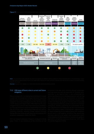 50
Emissions Gap Report 2023: Broken Record
Figure 7.1 Overview of CDR methods and their main characteristics
Note: The coloured circles indicate the level of progress for different metrics based on current development of the technology. Green
corresponds to progress being close to the target levels required for wider adoption, whereas red indicates no progress or limited progress
towards the target.
Sources: Adapted from Geden et al. (2022) and Pisciotta, Davids and Wilcox (2022).
7.1.2 CDR plays different roles in current and future
mitigation
Robust strategies for limiting a global temperature increase
include both immediate and stringent emission reductions
and the active removal of CO2 from the atmosphere. Global
mitigation scenarios assessed by the IPCC Working Group
II Sixth Assessment Report (WGII AR6) show that the main
mitigation focus until net-zero CO2 emissions are reached is
on reducing emissions, mainly by substantially reducing the
use of all fossil fuels, electrifying energy end-use sectors
(including mobility), reducing energy demand through
energy efficiency measures and reducing deforestation and
ecosystem degradation (Riahi et al. 2022).
CDR can support ambitious mitigation strategies in three
ways. Firstly, it can contribute to the reduction of net
emissions in the near term, primarily through sustainable
land-use practices and the expansion of forested land.
Secondly, in the medium term it can compensate for
remaining emissions from challenging sectors, such as CO2
from industrial activities (e.g. the production of chemicals,
iron, steel and cement) and long-distance transport (e.g.
aviation and shipping), as well as methane and nitrous oxide
from agricultural activity (e.g. animal husbandry and fertilizer
production), thereby supporting the achievement of net-
zero CO2 emissions and eventually net-zero GHG emissions
later in the century. Lastly, in the long term, deploying CDR
at levels surpassing annual residual gross GHG emissions
would result in net-negative emissions that would then
facilitate a decline in the global mean temperature, and a
move towards the Paris Agreement long-term temperature
goal after a temporary overshoot (Fuss et al. 2014; Minx
et al. 2018; Rogelj et al. 2018).
Soil
carbon
seques-
tration Biochar
Bioenergy
with
carbon
capture &
storage
Direct air
carbon
capture
and
storage
Enhanced
weathering
Peatland
and
coastal
wetland
restoration
Blue
carbon
manage-
ment
Ocean
alkalinity
enhance-
ment
Ocean
fertilization
Land-based
biological
Land-based
biological
Land-based
biological
Land-based
biological
Land-based
biological
Ocean-based
biological
Ocean-based
biological
Geochemical Geochemical
Chemical
Decades to centuries Decades to centuries
Centuries
to
millennia
10,000 or longer
10,000
years or
longer
Buildings, vegetation, soils
and sediments
Minerals Minerals
Marine
sediments
Vegetation, soils and
sediments
Geological reservoirs
Signiﬁcant
progress
Moderate
progress
Some
progress
No/very limited
progress
Metric performance
< 100 < 100 < 100 < 100
100–500 100–500 100–500
> 800
Afforest-
ation and re-
forestation
Too early to quantify
Technology
Capture
mechanism
Feasibility/
readiness
Scalability
Ease of MRV*
Potential
consequences
Public
perception
Cost
(US$/tCO2)
Storage
medium
Permanence
* Monitoring, reporting and verification. For example, ease of MRV indicates the level of development in practices for MRV of CO₂ for a given CDR option.
Green suggests MRV is well developed, where the methodology and techniques are well-established and standardized due to comprehensive and
demonstration trials providing valuable learnings. Red corresponds to either a lack of practical experience, or technical difficulties with the MRV
development for a CDR approach.
 