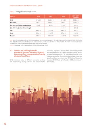 UNEP Emission Gap Report 2024- Climate Change Mitigation | PDF