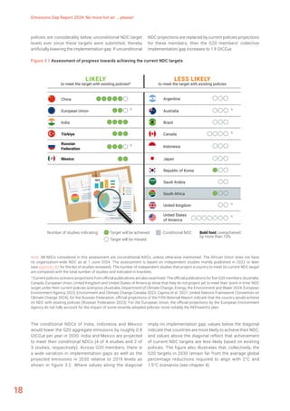 UNEP Emission Gap Report 2024- Climate Change Mitigation | PDF