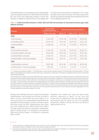 UNEP Emission Gap Report 2024- Climate Change Mitigation | PDF