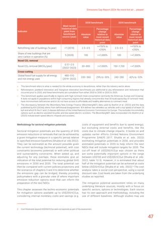 UNEP Emission Gap Report 2024- Climate Change Mitigation | PDF
