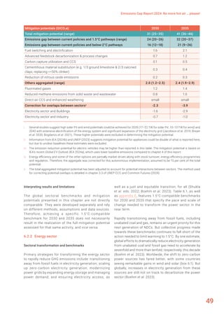 UNEP Emission Gap Report 2024- Climate Change Mitigation | PDF