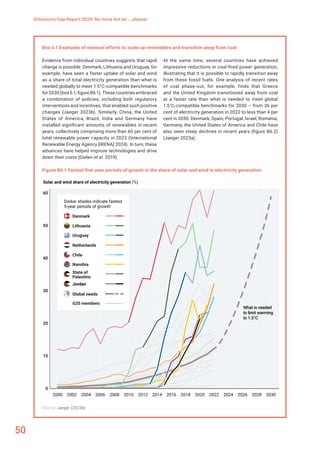 UNEP Emission Gap Report 2024- Climate Change Mitigation | PDF