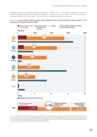 UNEP Emission Gap Report 2024- Climate Change Mitigation | PDF