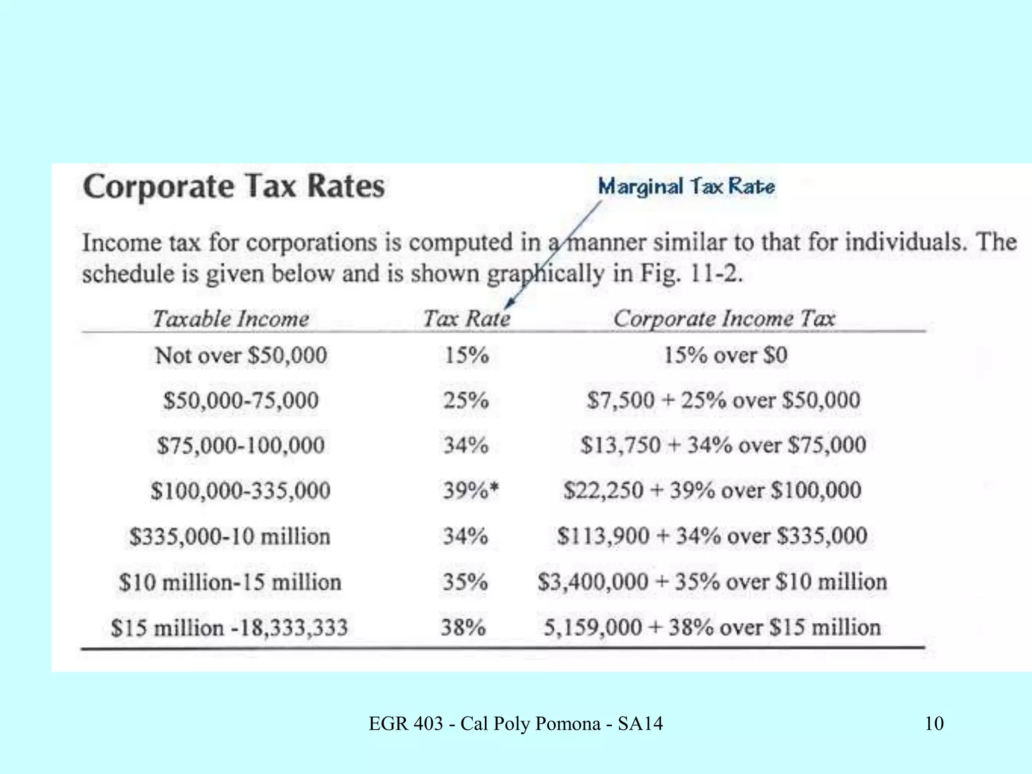 EGR 403 - Cal Poly Pomona - SA14 10
 
