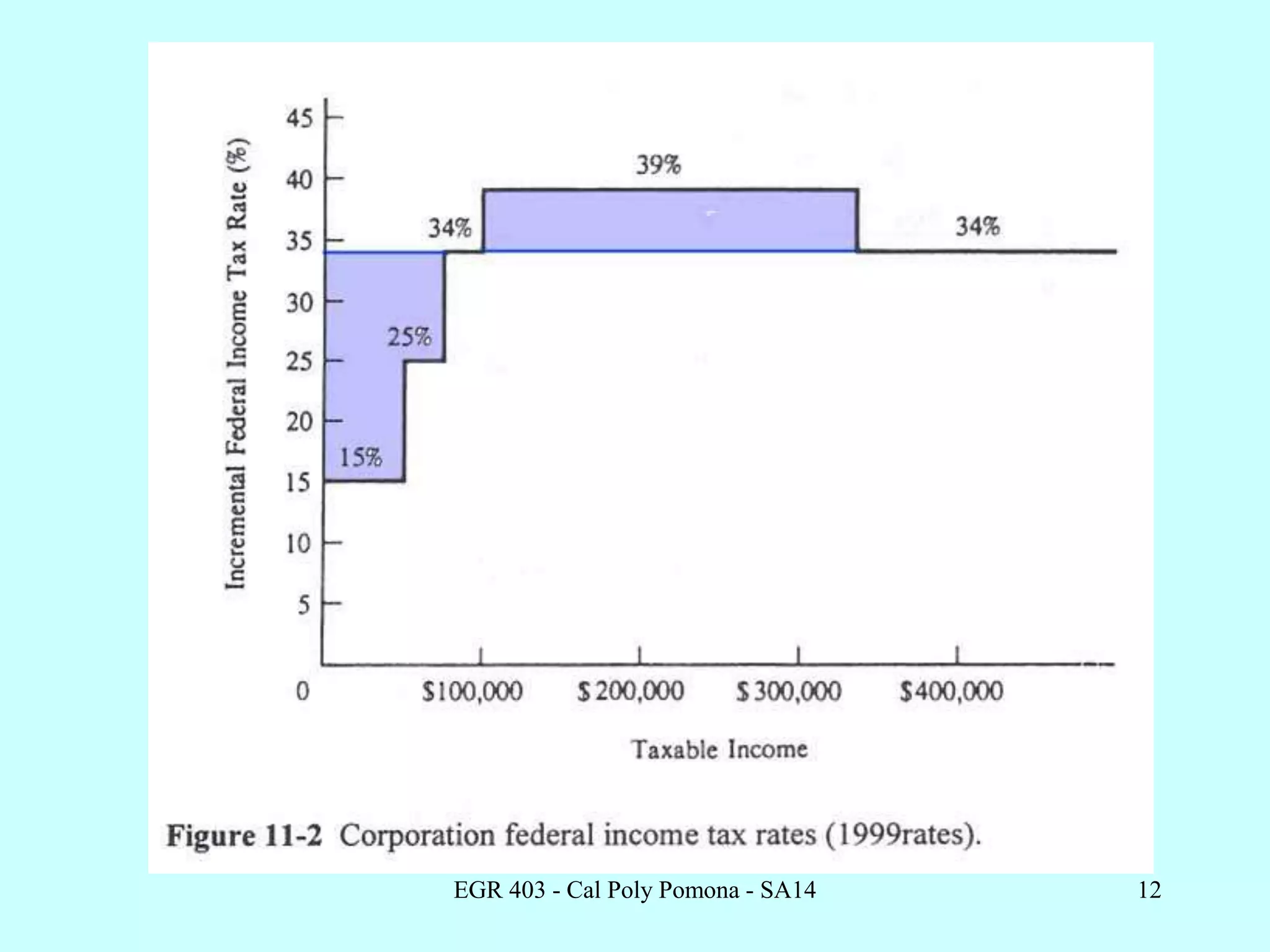 EGR 403 - Cal Poly Pomona - SA14 12
 