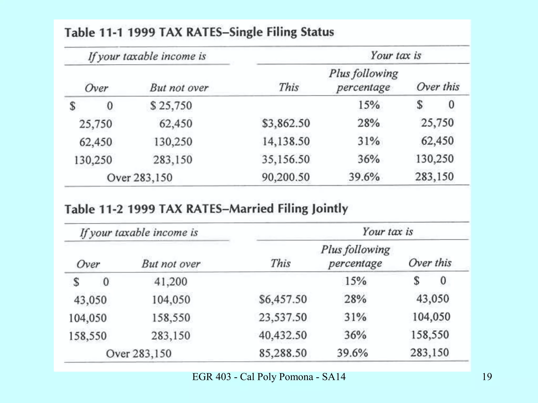 EGR 403 - Cal Poly Pomona - SA14 19
 