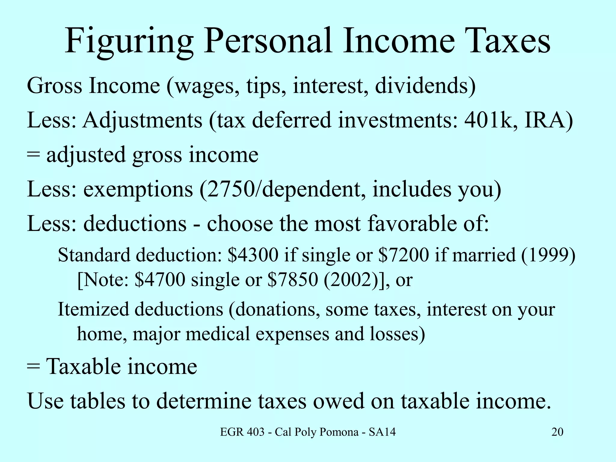 EGR 403 - Cal Poly Pomona - SA14 20
Figuring Personal Income Taxes
Gross Income (wages, tips, interest, dividends)
Less: Adjustments (tax deferred investments: 401k, IRA)
= adjusted gross income
Less: exemptions (2750/dependent, includes you)
Less: deductions - choose the most favorable of:
Standard deduction: $4300 if single or $7200 if married (1999)
[Note: $4700 single or $7850 (2002)], or
Itemized deductions (donations, some taxes, interest on your
home, major medical expenses and losses)
= Taxable income
Use tables to determine taxes owed on taxable income.
 