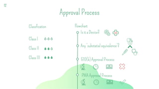 Saye Device EGR 602 Medical Device Ethics Presentation | PPTX