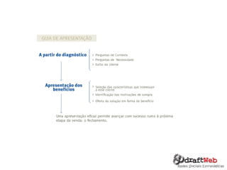 Como tornar-se um Vendedor de sucesso