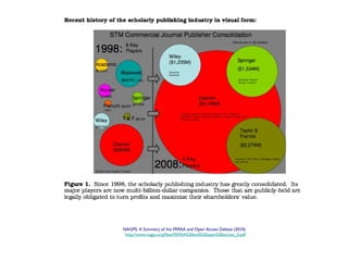 NAGPS: A Summary of the FRPAA and Open Access Debate (2010)
 http://www.nagps.org/files/FRPAA%20and%20open%20access_0.pdf
 