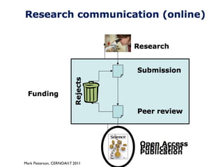 Mark Patterson, CERNOAI17 2011
 