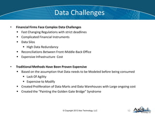 Examples of Initial Investment Cost
18© Copyright 2012 Axis Technology, LLC
 