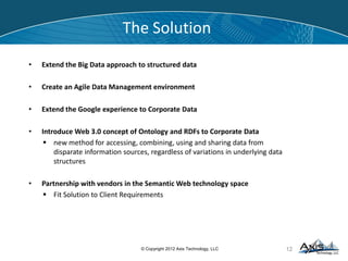 Examples of 3 Years TCO Analysis
20© Copyright 2012 Axis Technology, LLC
 