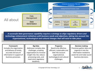 The Approach
• Phase I: Introduction to a Client - Free Seminar


2 hrs Presentation
½ hour Product Demo
• Phase II: Quick Pilot - 5 Days (Free )


Gather Real Data from Client (static)
Create Customized Demo
• Phase III: POC - 8 weeks (Cost depends on # of people assigned)


POC will be a limited version of the actual production system
Could be productionized
• Phase IV: Final Engagement (Fixed Cost TBD)
 Shared the implementation Risk
14© Copyright 2012 Axis Technology, LLC
 