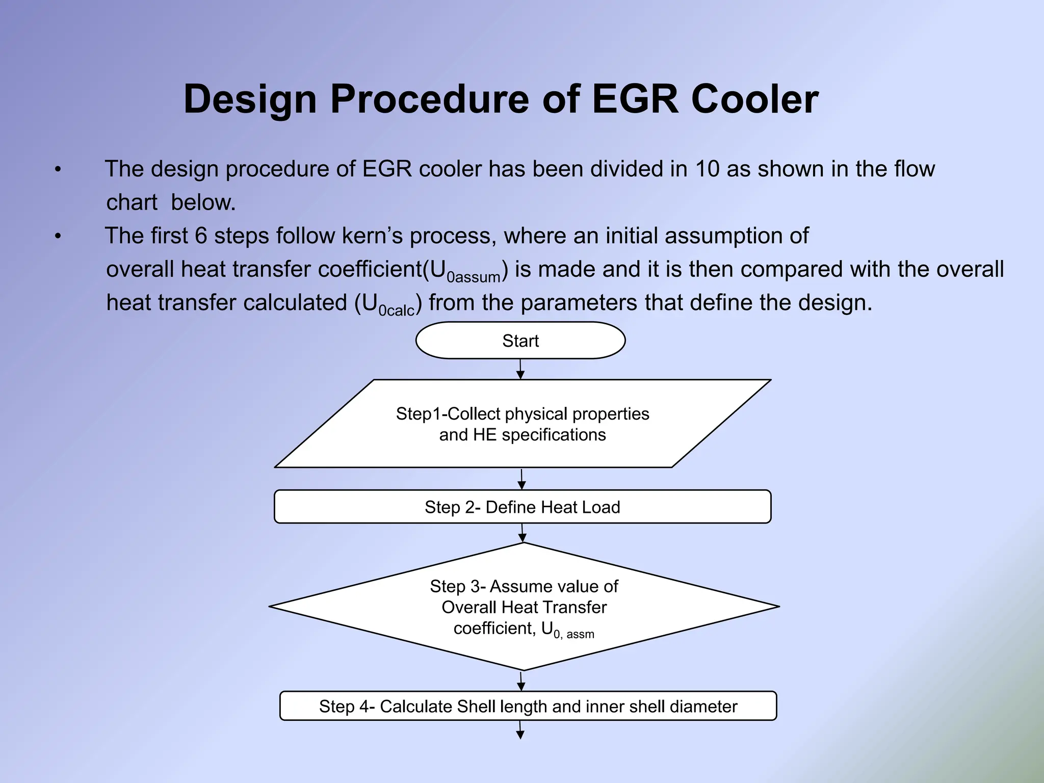 Design Procedure of EGR Cooler
• The design procedure of EGR cooler has been divided in 10 as shown in the flow
chart below.
• The first 6 steps follow kern’s process, where an initial assumption of
overall heat transfer coefficient(U0assum) is made and it is then compared with the overall
heat transfer calculated (U0calc) from the parameters that define the design.
Start
Step 2- Define Heat Load
Step1-Collect physical properties
and HE specifications
Step 3- Assume value of
Overall Heat Transfer
coefficient, U0, assm
Step 4- Calculate Shell length and inner shell diameter
 