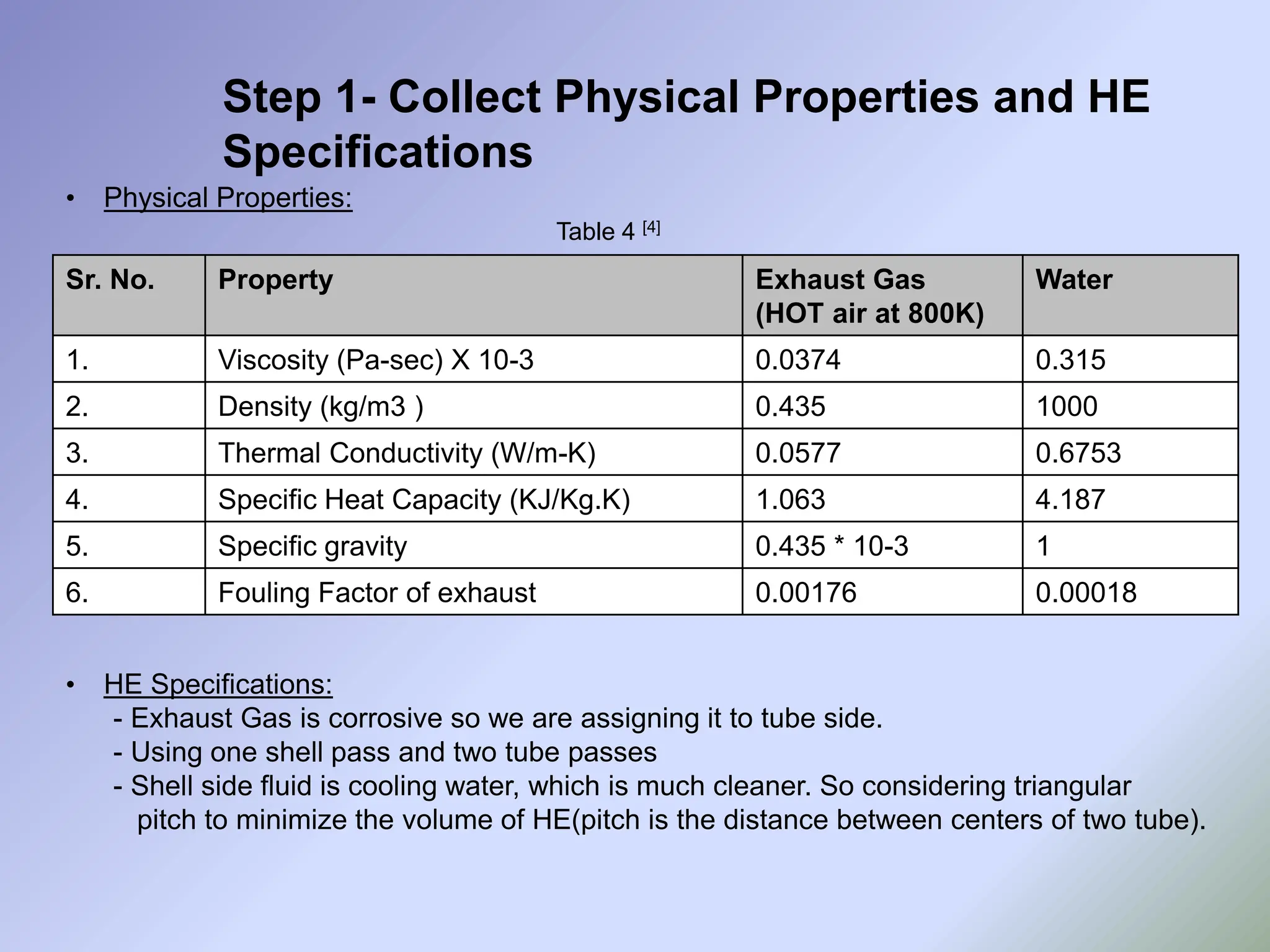 Step 1- Collect Physical Properties and HE
Specifications
• Physical Properties:
• HE Specifications:
- Exhaust Gas is corrosive so we are assigning it to tube side.
- Using one shell pass and two tube passes
- Shell side fluid is cooling water, which is much cleaner. So considering triangular
pitch to minimize the volume of HE(pitch is the distance between centers of two tube).
Sr. No. Property Exhaust Gas
(HOT air at 800K)
Water
1. Viscosity (Pa-sec) X 10-3 0.0374 0.315
2. Density (kg/m3 ) 0.435 1000
3. Thermal Conductivity (W/m-K) 0.0577 0.6753
4. Specific Heat Capacity (KJ/Kg.K) 1.063 4.187
5. Specific gravity 0.435 * 10-3 1
6. Fouling Factor of exhaust 0.00176 0.00018
Table 4 [4]
 