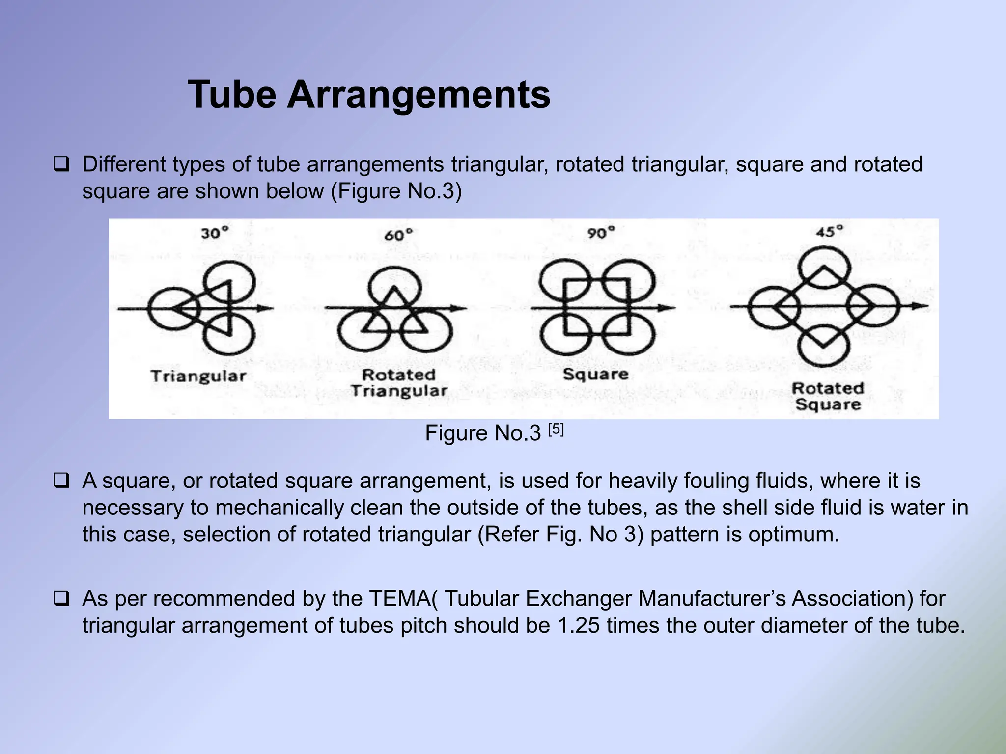 Tube Arrangements
 Different types of tube arrangements triangular, rotated triangular, square and rotated
square are shown below (Figure No.3)
 A square, or rotated square arrangement, is used for heavily fouling fluids, where it is
necessary to mechanically clean the outside of the tubes, as the shell side fluid is water in
this case, selection of rotated triangular (Refer Fig. No 3) pattern is optimum.
 As per recommended by the TEMA( Tubular Exchanger Manufacturer’s Association) for
triangular arrangement of tubes pitch should be 1.25 times the outer diameter of the tube.
Figure No.3 [5]
 