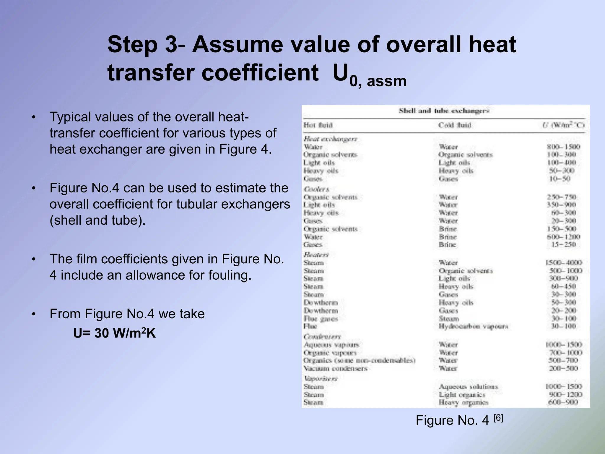 Step 3- Assume value of overall heat
transfer coefficient U0, assm
• Typical values of the overall heat-
transfer coefficient for various types of
heat exchanger are given in Figure 4.
• Figure No.4 can be used to estimate the
overall coefficient for tubular exchangers
(shell and tube).
• The film coefficients given in Figure No.
4 include an allowance for fouling.
• From Figure No.4 we take
U= 30 W/m2K
Figure No. 4 [6]
 
