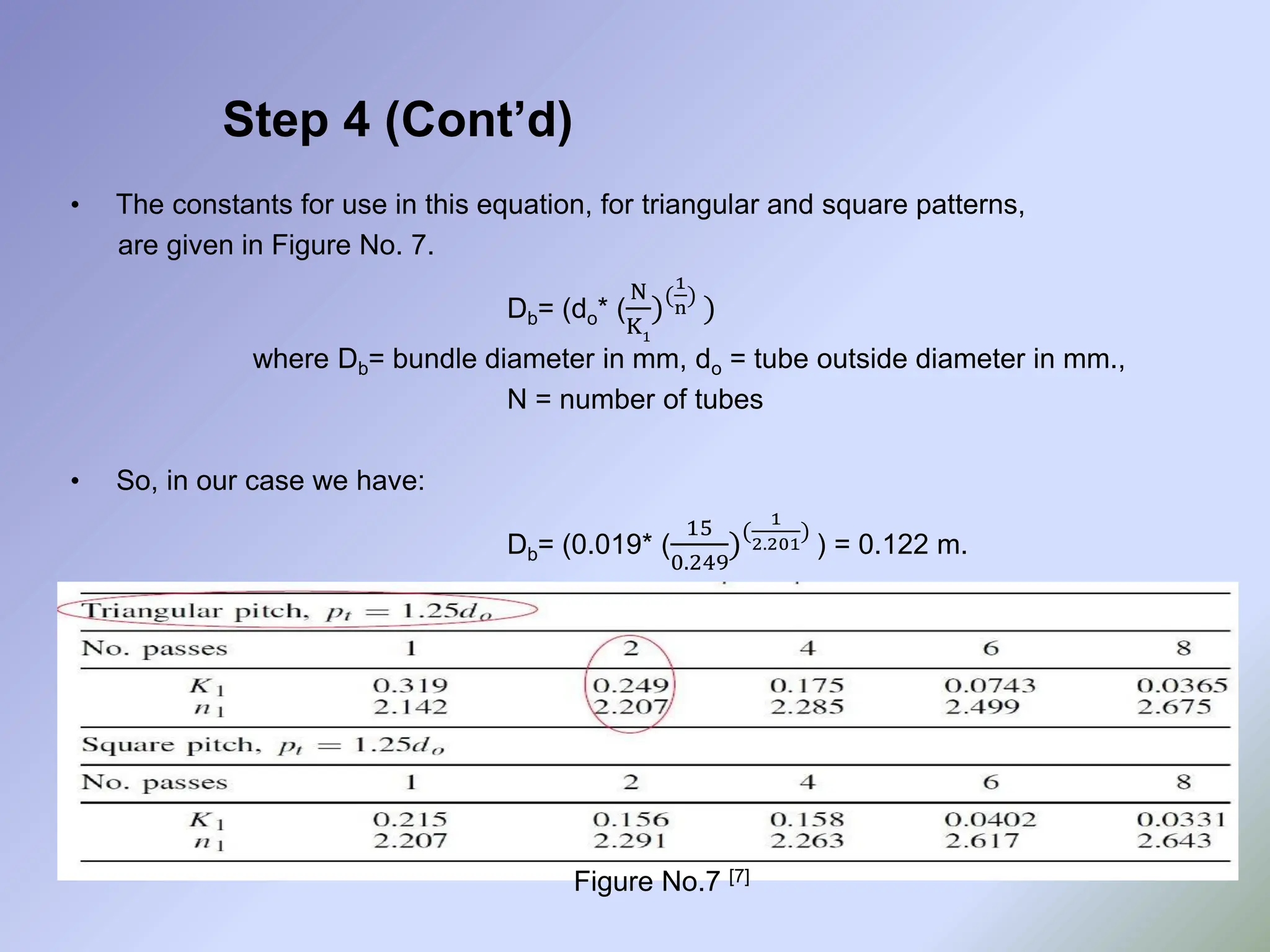 Step 4 (Cont’d)
• The constants for use in this equation, for triangular and square patterns,
are given in Figure No. 7.
Db= (do* (
N
K1
)(
1
n
)
)
where Db= bundle diameter in mm, do = tube outside diameter in mm.,
N = number of tubes
• So, in our case we have:
Db= (0.019* (
15
0.249
)(
1
2.201
)
) = 0.122 m.
Figure No.7 [7]
 
