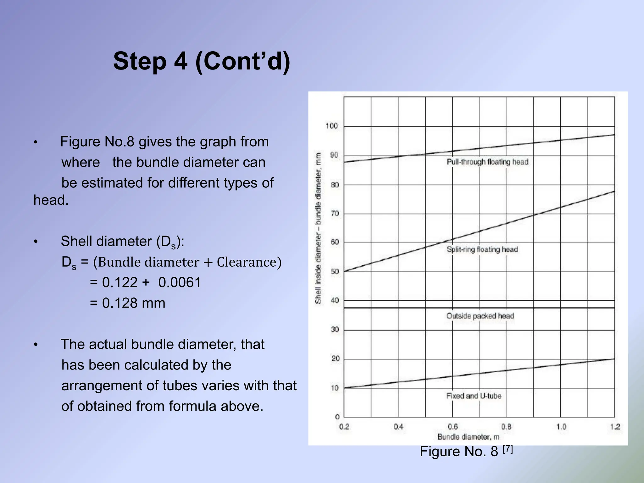 Step 4 (Cont’d)
• Figure No.8 gives the graph from
where the bundle diameter can
be estimated for different types of
head.
• Shell diameter (Ds):
Ds = (Bundle diameter + Clearance)
= 0.122 + 0.0061
= 0.128 mm
• The actual bundle diameter, that
has been calculated by the
arrangement of tubes varies with that
of obtained from formula above.
Figure No. 8 [7]
 