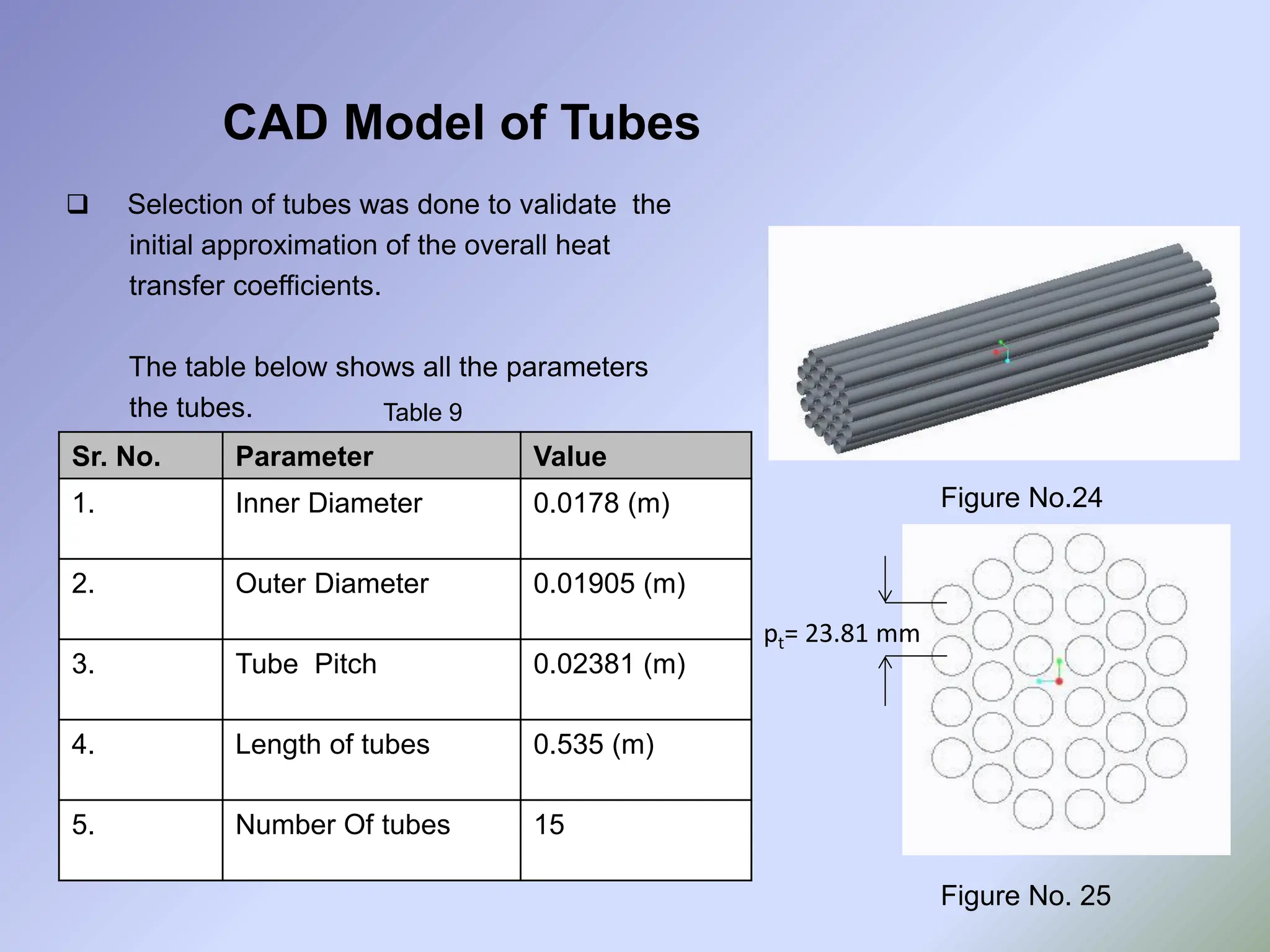 CAD Model of Tubes
 Selection of tubes was done to validate the
initial approximation of the overall heat
transfer coefficients.
The table below shows all the parameters
the tubes.
Sr. No. Parameter Value
1. Inner Diameter 0.0178 (m)
2. Outer Diameter 0.01905 (m)
3. Tube Pitch 0.02381 (m)
4. Length of tubes 0.535 (m)
5. Number Of tubes 15
Figure No.24
Figure No. 25
Table 9
pt= 23.81 mm
 