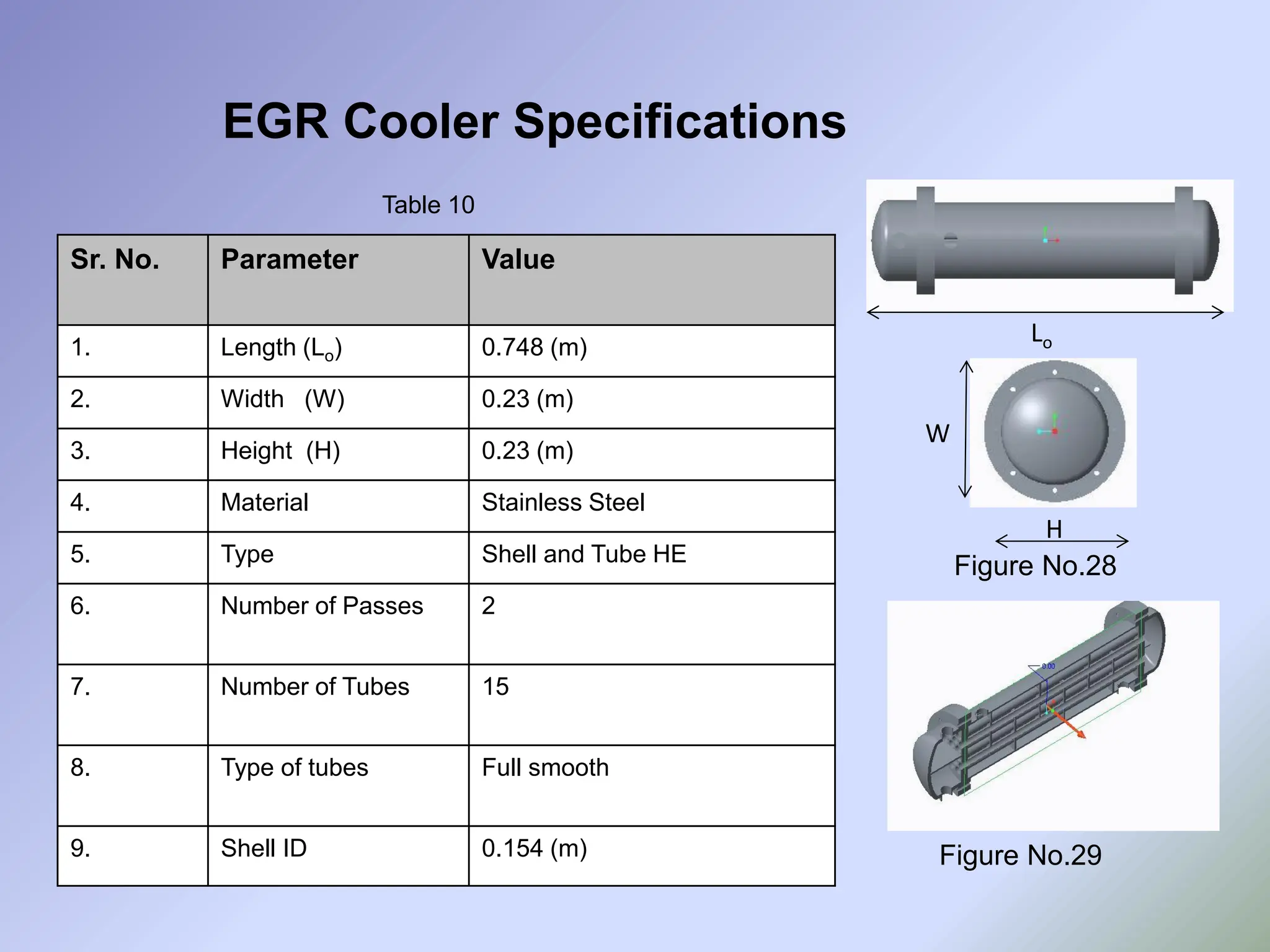 EGR Cooler Specifications
Sr. No. Parameter Value
1. Length (Lo) 0.748 (m)
2. Width (W) 0.23 (m)
3. Height (H) 0.23 (m)
4. Material Stainless Steel
5. Type Shell and Tube HE
6. Number of Passes 2
7. Number of Tubes 15
8. Type of tubes Full smooth
9. Shell ID 0.154 (m) Figure No.29
Figure No.28
Table 10
Lo
W
H
 