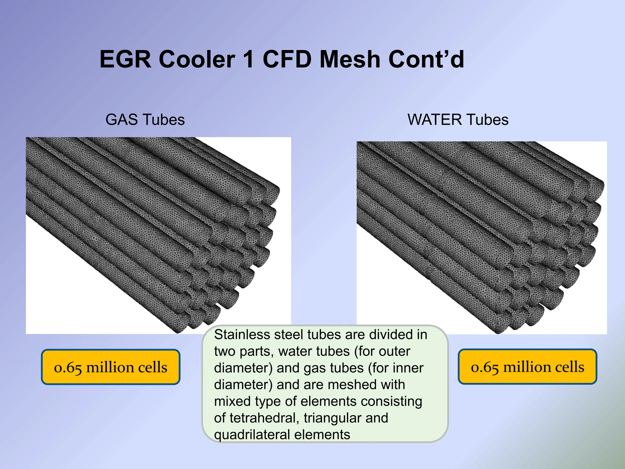 EGR Cooler 1 CFD Mesh Cont’d
0.65 million cells 0.65 million cells
GAS Tubes WATER Tubes
Stainless steel tubes are divided in
two parts, water tubes (for outer
diameter) and gas tubes (for inner
diameter) and are meshed with
mixed type of elements consisting
of tetrahedral, triangular and
quadrilateral elements
 