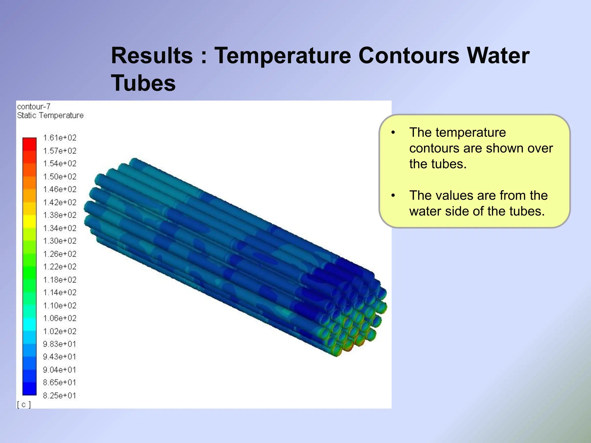 Results : Temperature Contours Water
Tubes
• The temperature
contours are shown over
the tubes.
• The values are from the
water side of the tubes.
 