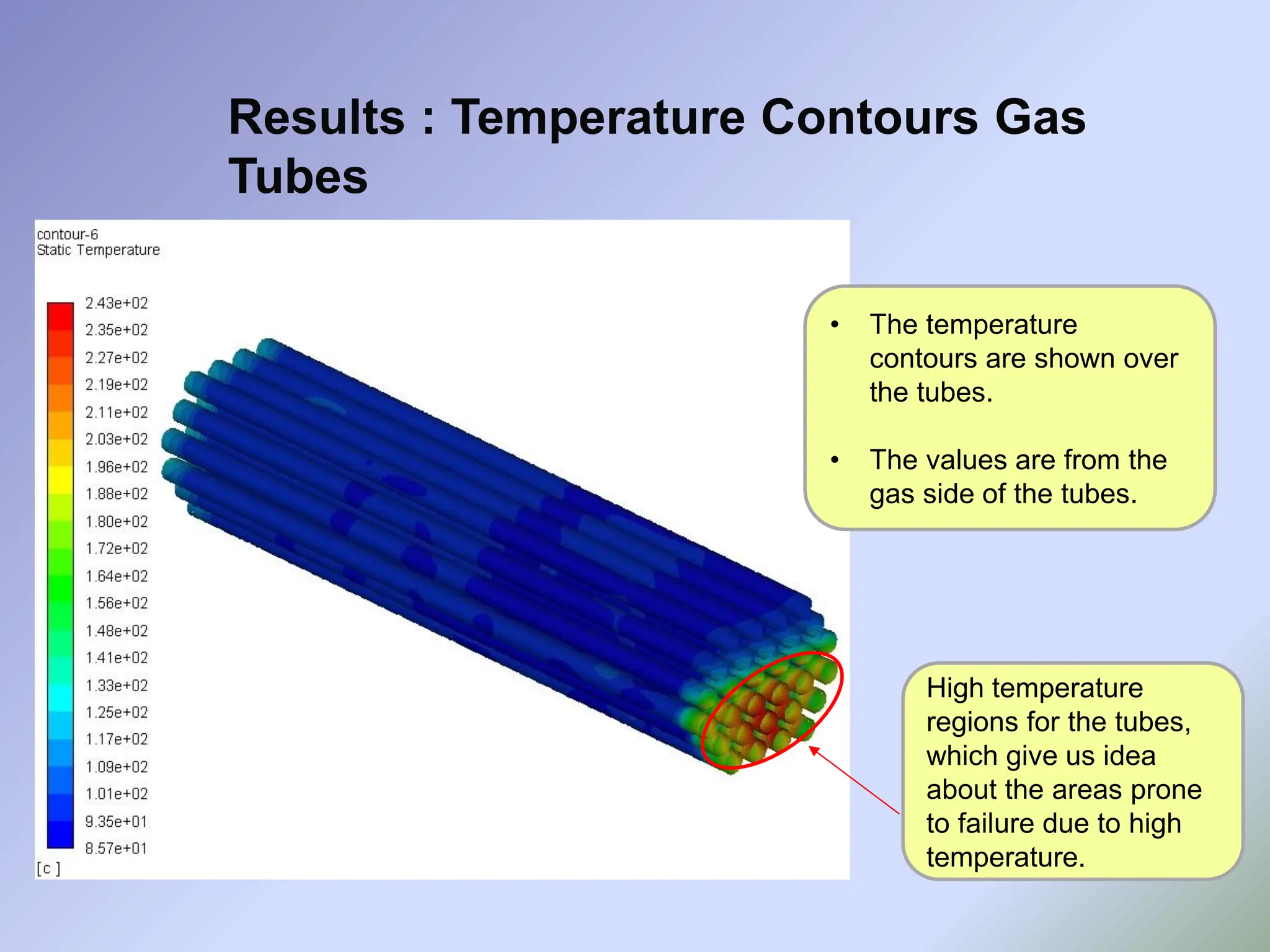 Results : Temperature Contours Gas
Tubes
• The temperature
contours are shown over
the tubes.
• The values are from the
gas side of the tubes.
High temperature
regions for the tubes,
which give us idea
about the areas prone
to failure due to high
temperature.
 