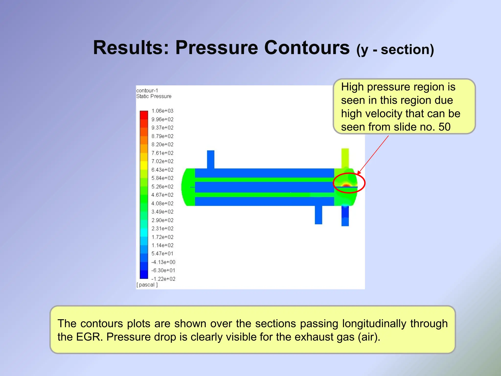 Results: Pressure Contours (y - section)
The contours plots are shown over the sections passing longitudinally through
the EGR. Pressure drop is clearly visible for the exhaust gas (air).
High pressure region is
seen in this region due
high velocity that can be
seen from slide no. 50
 
