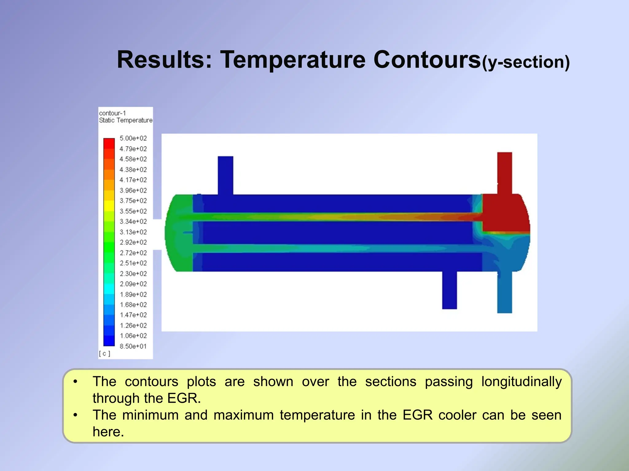 Results: Temperature Contours(y-section)
• The contours plots are shown over the sections passing longitudinally
through the EGR.
• The minimum and maximum temperature in the EGR cooler can be seen
here.
 