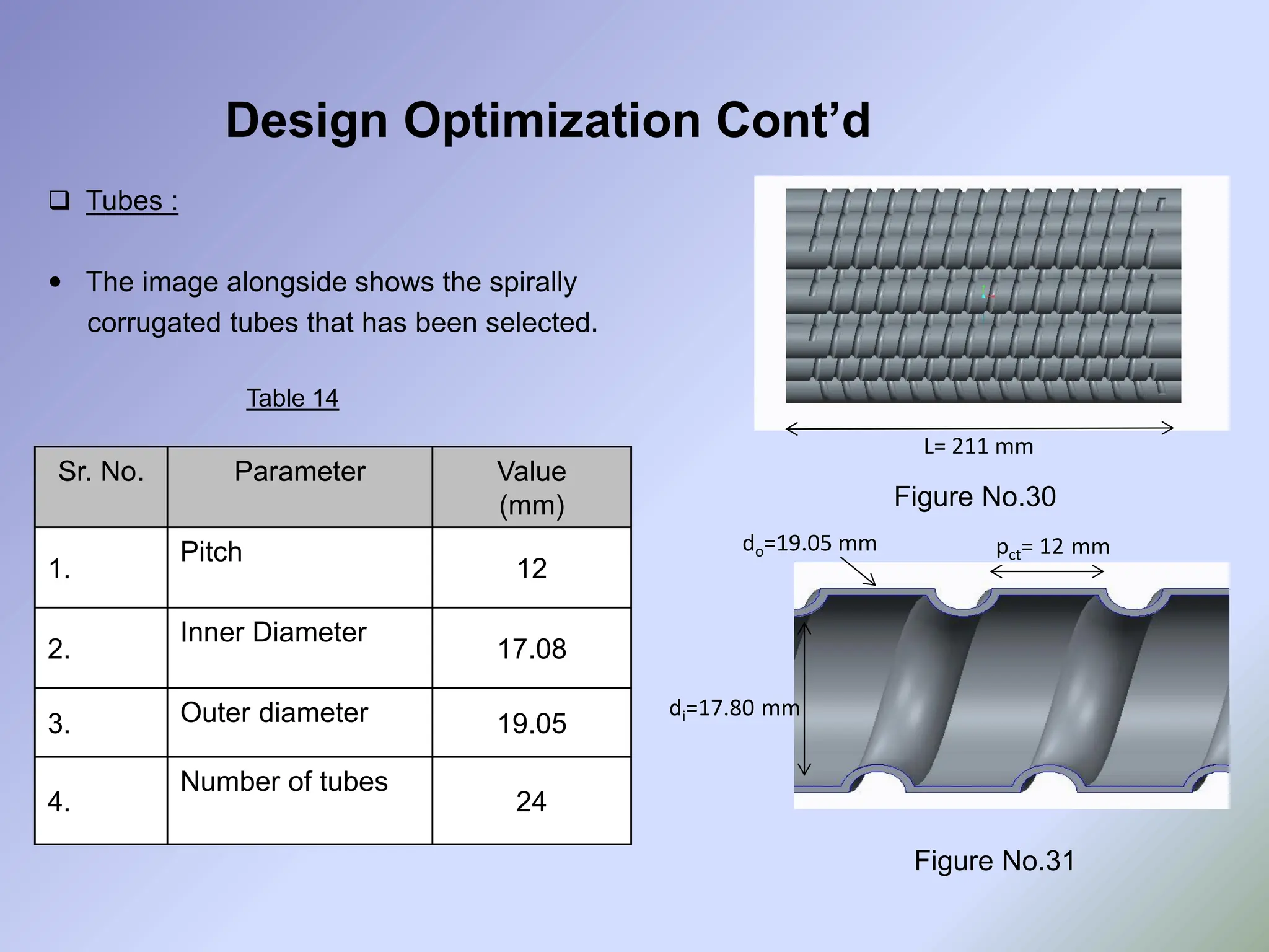  Tubes :
 The image alongside shows the spirally
corrugated tubes that has been selected.
Sr. No. Parameter Value
(mm)
1.
Pitch
12
2.
Inner Diameter
17.08
3. Outer diameter 19.05
4.
Number of tubes
24
Table 14
Design Optimization Cont’d
Figure No.31
Figure No.30
di=17.80 mm
L= 211 mm
do=19.05 mm pct= 12 mm
 